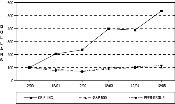 (GRAPH)